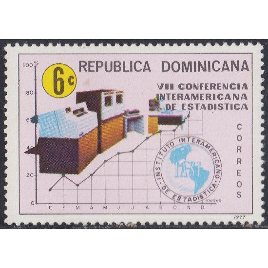 Rep. Dominicana 814 1977 VII Conferencia Interamericana de Estadística MNH Rep. Dominicana 814 1977 VII Conferencia Interamericana de Estadística MNH